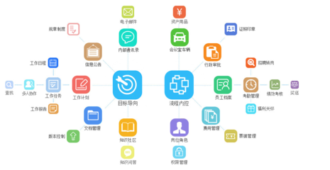 泛普軟件 引領高校智慧管理，打造一體化協同辦公新范式