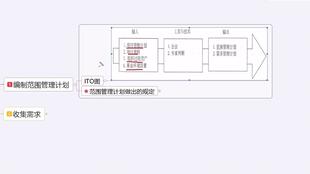 系統(tǒng)集成項(xiàng)目管理工程師——項(xiàng)目管理一般知識(shí)（上）