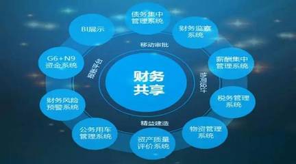 財(cái)務(wù)共享新模式，數(shù)據(jù)賦能新基建 中鐵四局集團(tuán)的大數(shù)據(jù)集成實(shí)踐