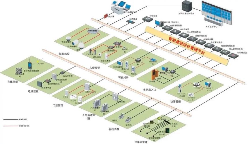 智能大廈與智慧小區(qū)弱電系統(tǒng)集成全攻略 構(gòu)建高效、安全、舒適的未來空間